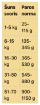 RD70165 REAL DOG ADULT All Breeds SALMON & RICE 20kg paveikslėlis